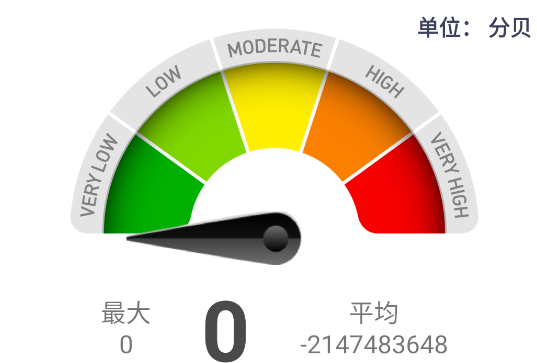 AM測(cè)量工具手機(jī)版