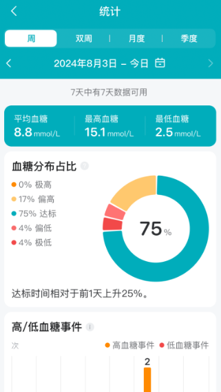 可孚歐態(tài)app最新版