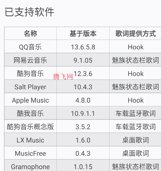 CSLyric狀態(tài)欄歌詞app手機版