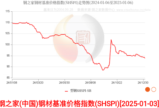 鋼之家價格APP 鋼之家價格APP