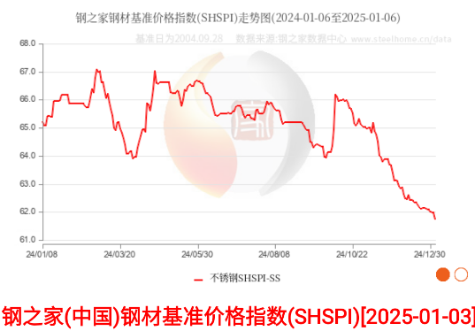 鋼之家價格APP 鋼之家價格APP