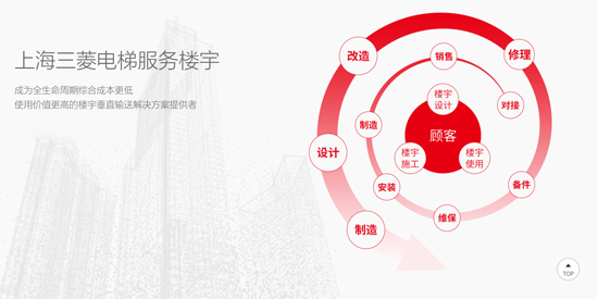 菱菱轎廂設(shè)置app最新版