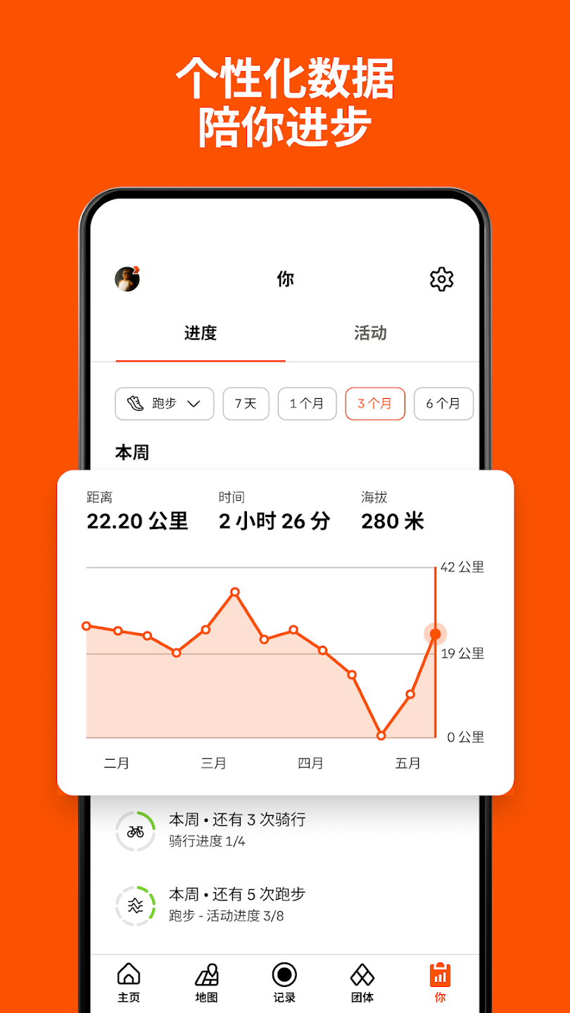 Strava最新騎行軟件