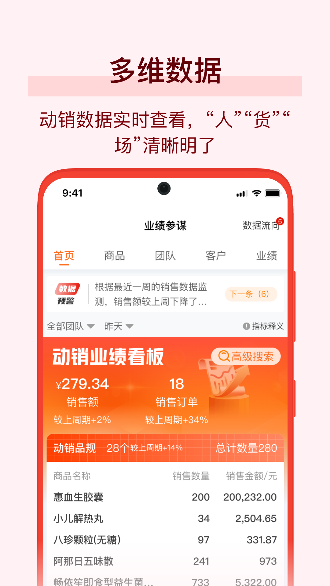萬藥通官方版app
