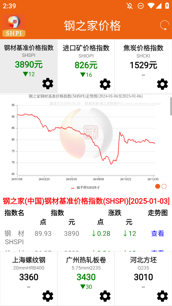 鋼之家價格手機版APP