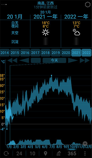 eweatherHD年度降水量