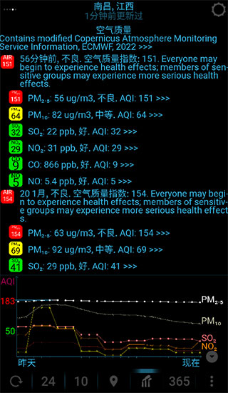 eweatherHD年度降水量