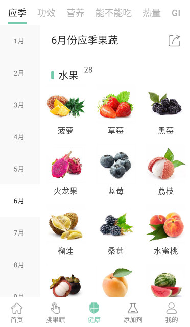 果蔬百科最新版