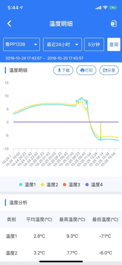 易流冷鏈APP新版本