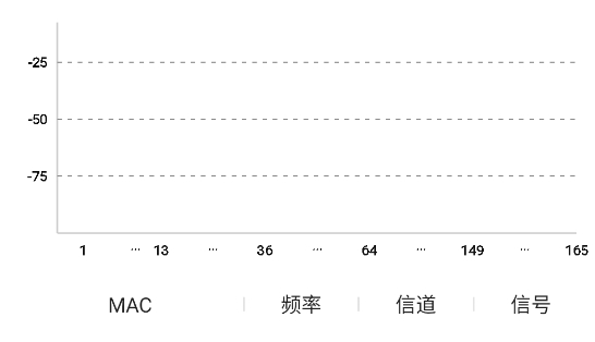 信號檢測儀官方版