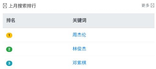 歌曲寶App最新版本