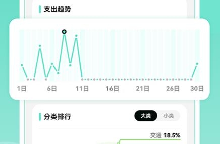 可樂記賬免費版