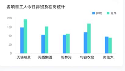 園林智護(hù)通App官方版
