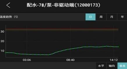 工業(yè)小郎中app官方版