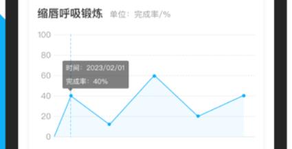 益啟呼吸慢病健康管理軟件