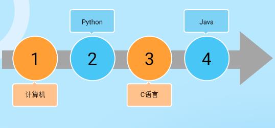 編程入門(mén)APP最新版