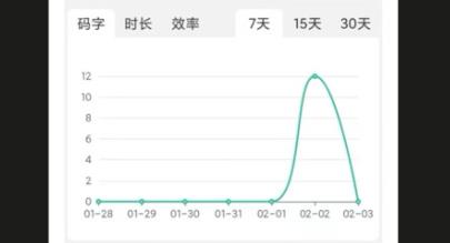 閉關(guān)寫作app官方版 閉關(guān)寫作app官方版
