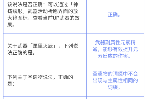蟲蟲助手原神派蒙答題器app官方版 蟲蟲助手原神派蒙答題器app官方版