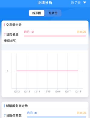 付臨門(mén)云商寶app最新版