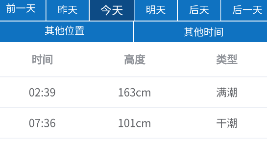 大魚潮汐表官方版