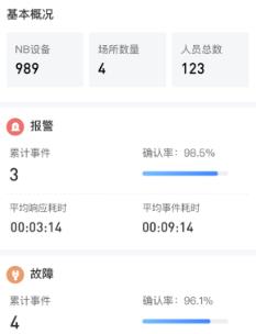 庇虎智慧消防app安卓版