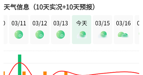 農(nóng)業(yè)天氣通軟件安卓版 農(nóng)業(yè)天氣通軟件安卓版