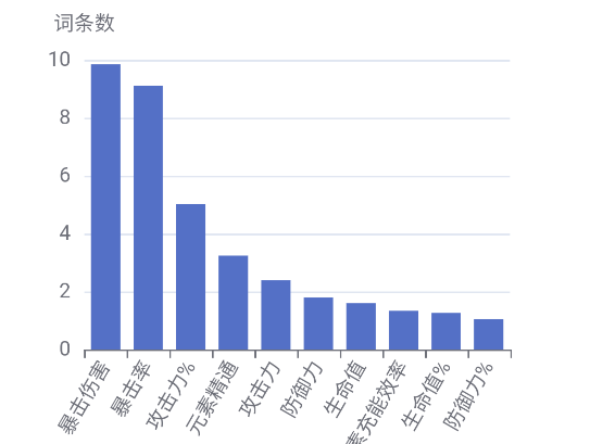 蟲蟲助手原神角色數(shù)據(jù)庫官方版