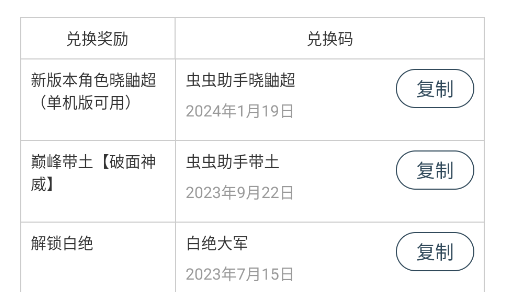 像素火影禮包碼兌換大全app官方版 像素火影禮包碼兌換大全app官方版