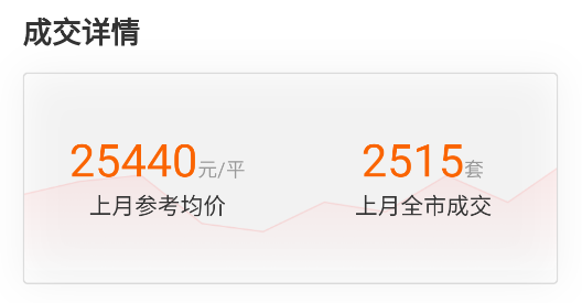 融易找房app官方版
