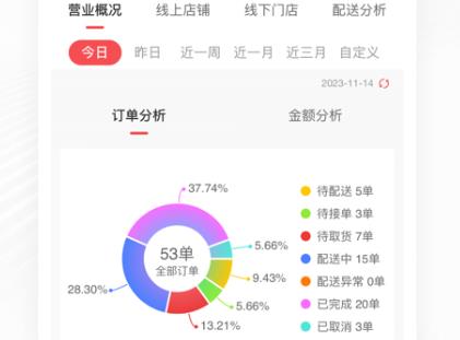 管單寶官方版 管單寶官方版
