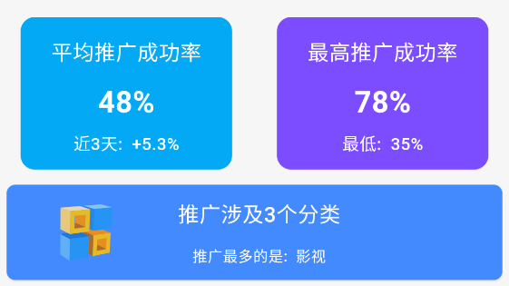選劇短劇推廣軟件