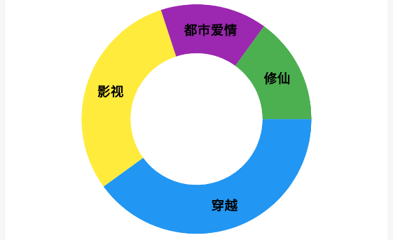 選劇短劇推廣軟件