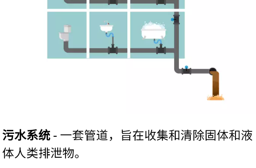 水管工手冊(cè)中文版