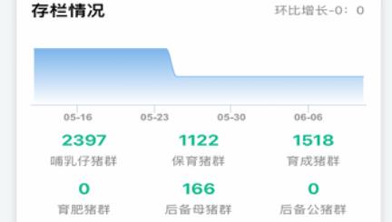 互牧云3.0安卓版