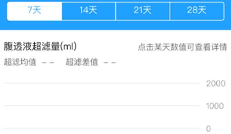 腹透助手app最新版
