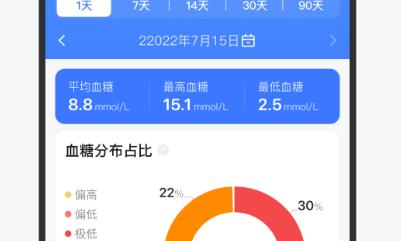 歐態(tài)易測(cè)app最新版