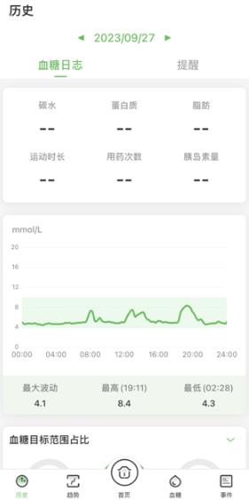 微泰動泰血糖儀