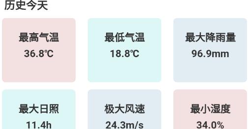 重慶氣象APP最新版