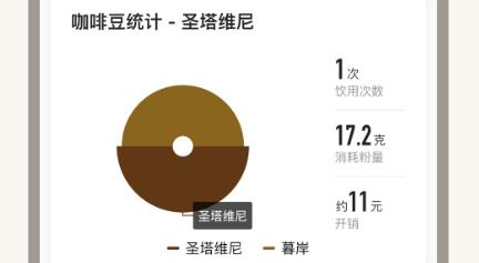 享咖小記安卓版