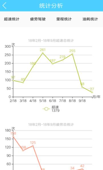航天車聯(lián)網(wǎng)app最新版本
