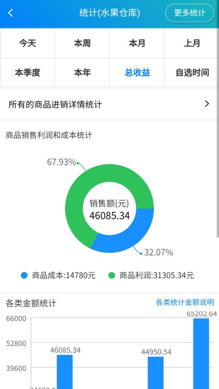 簡(jiǎn)易進(jìn)銷存管理APP