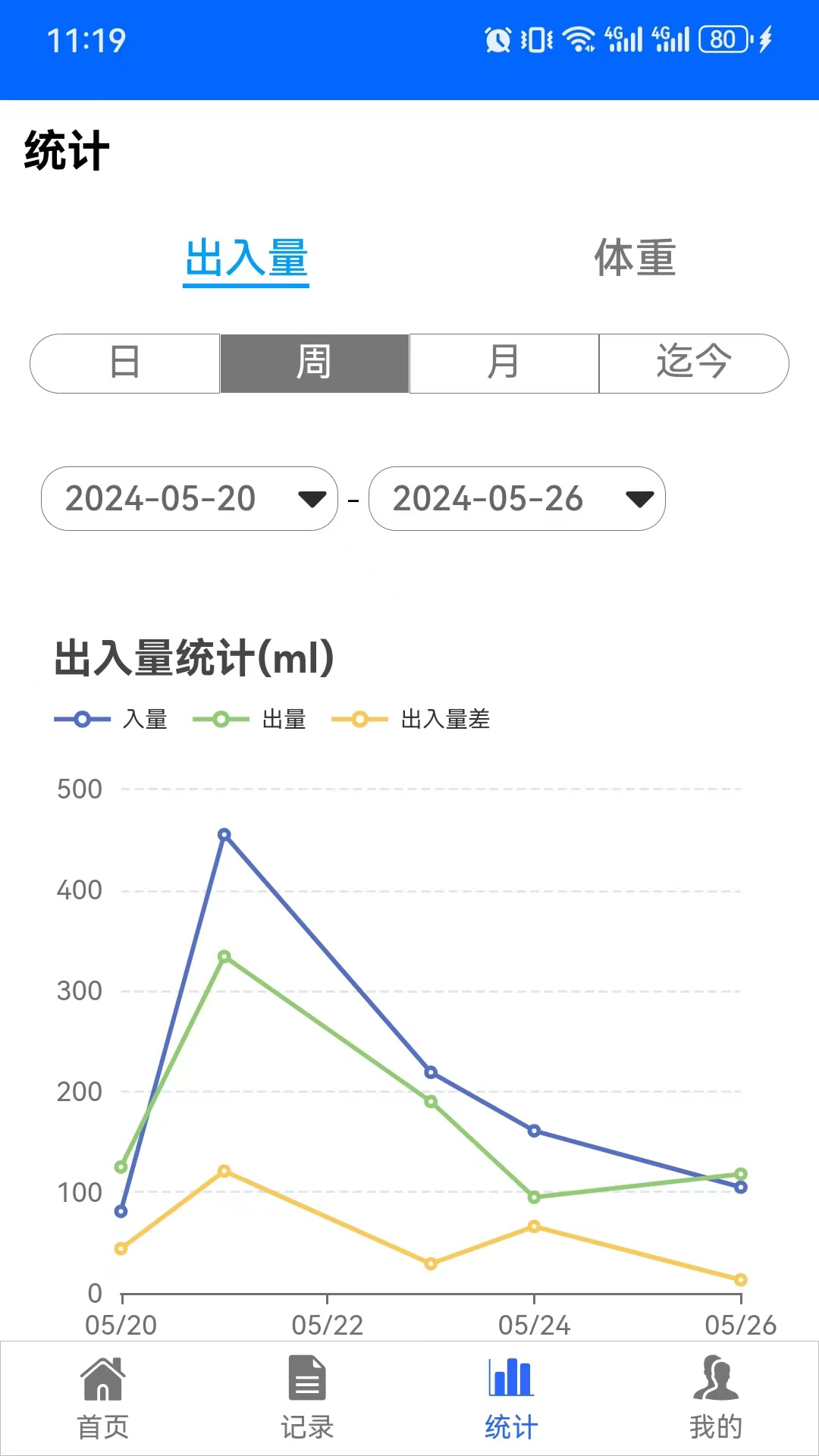 出入量統(tǒng)計(jì)助手最新版本