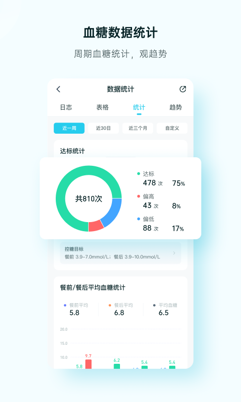 番茄健康A(chǔ)PP新版本