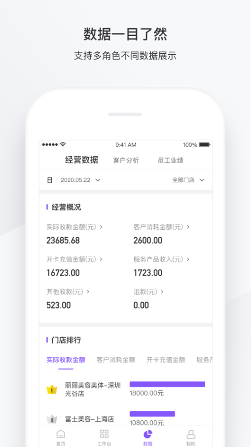 有贊美業(yè)助手