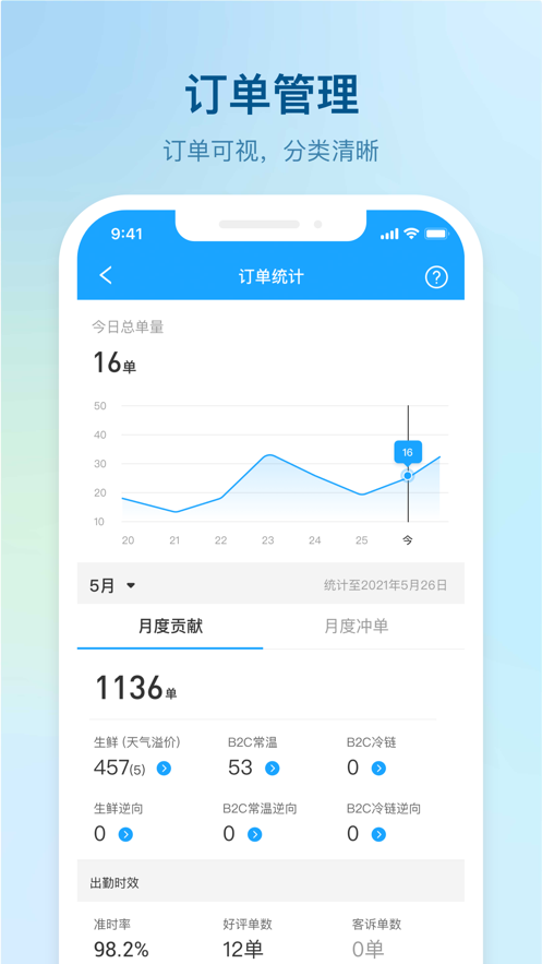 盒馬駕到APP新版上線
