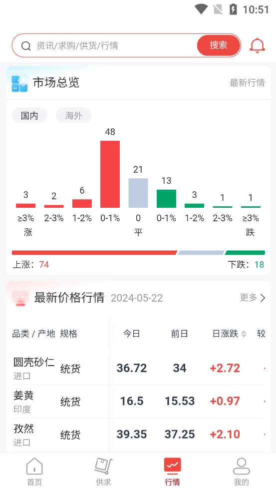 中香網(wǎng)官方版app下載