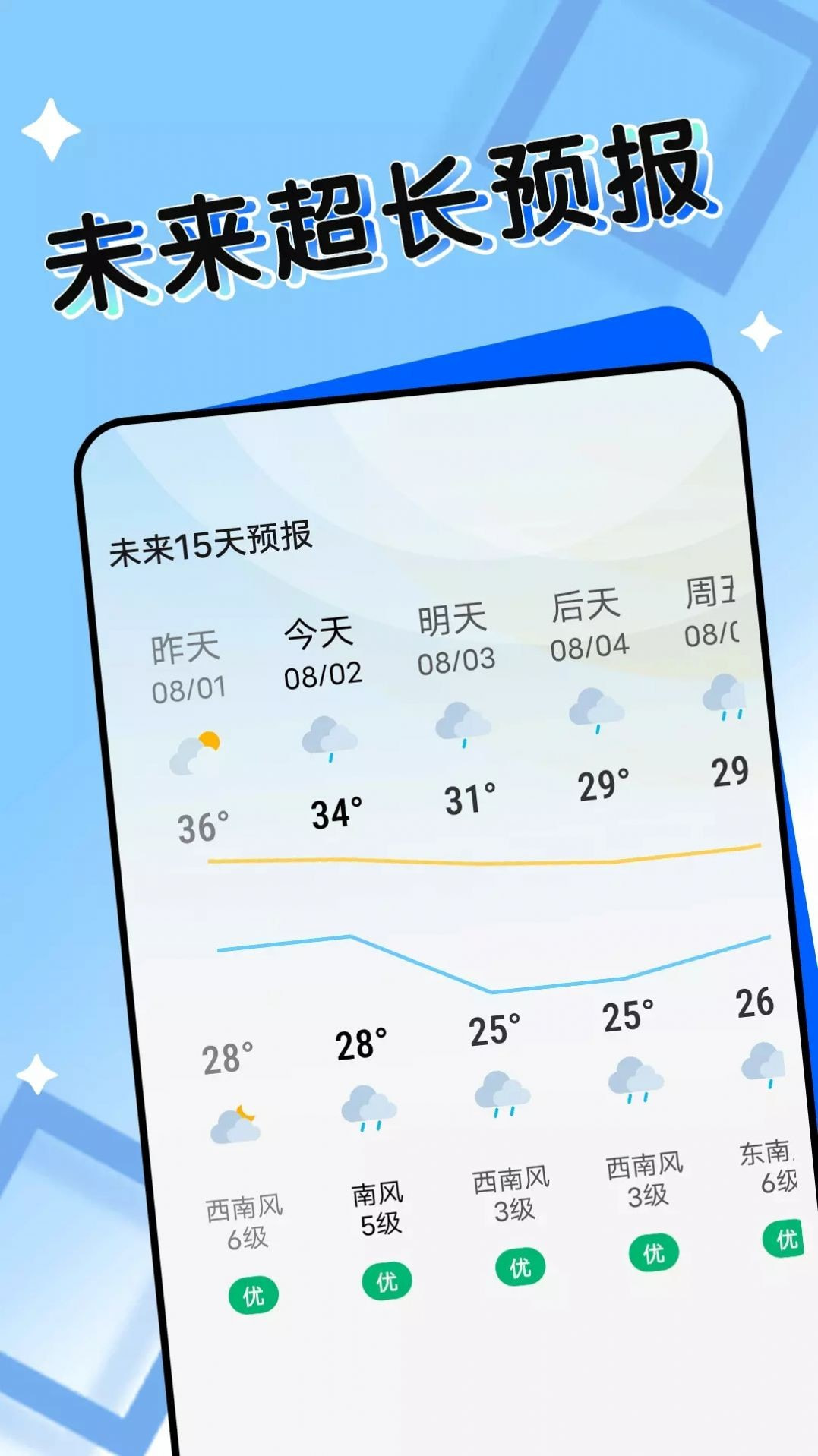 輕天氣APP新版本