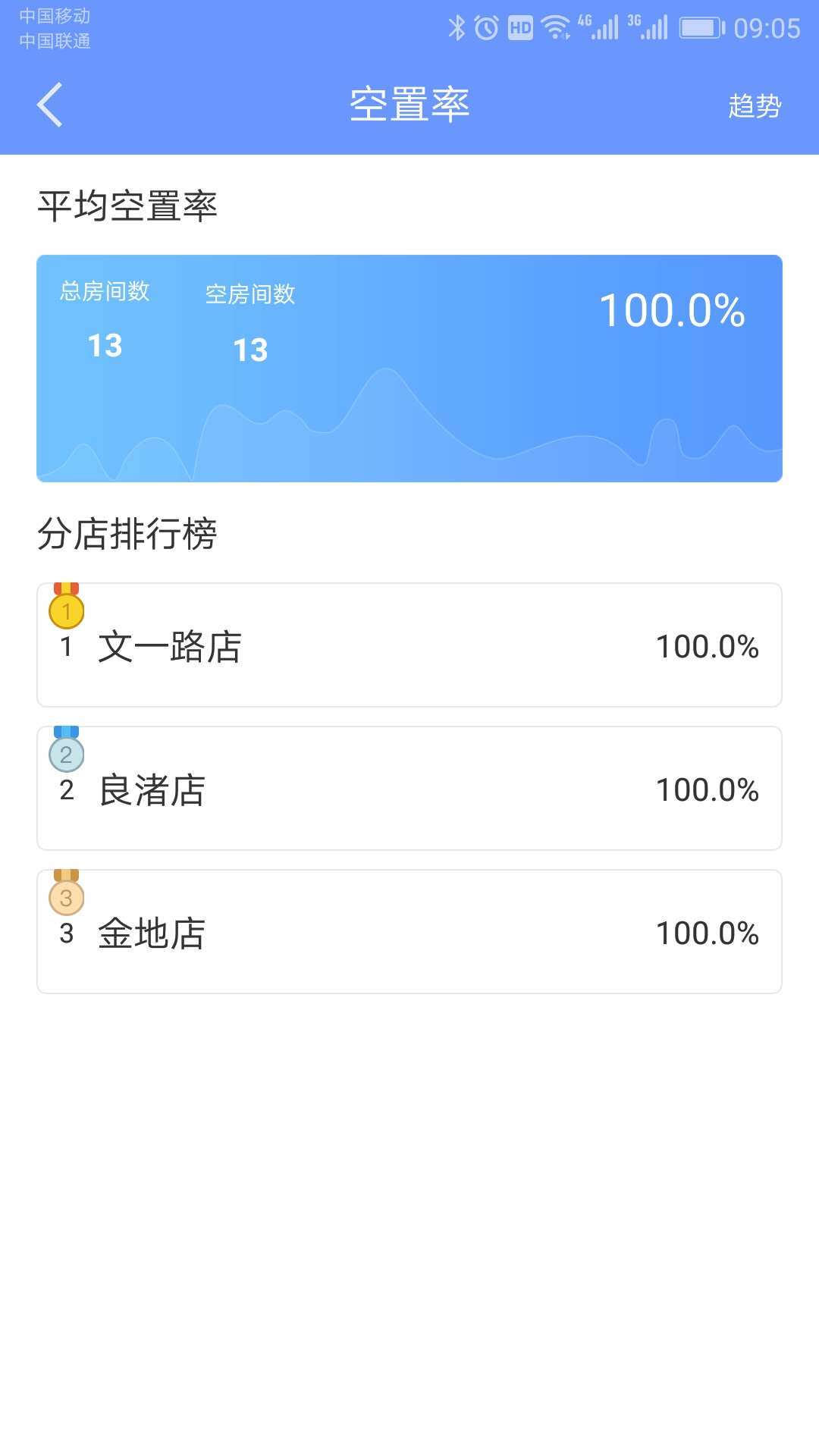 好房管家安卓APP
