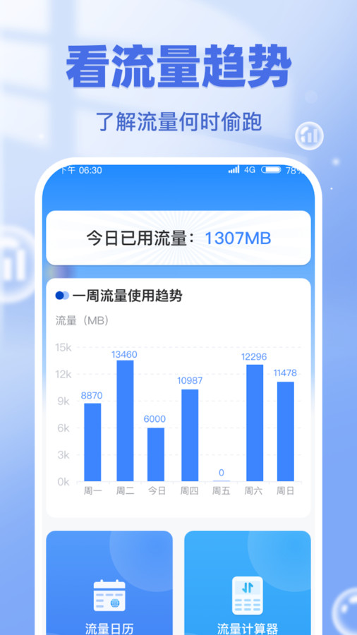 流量通APP