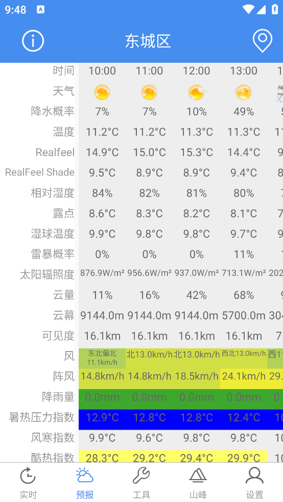 最新版氣象計算App